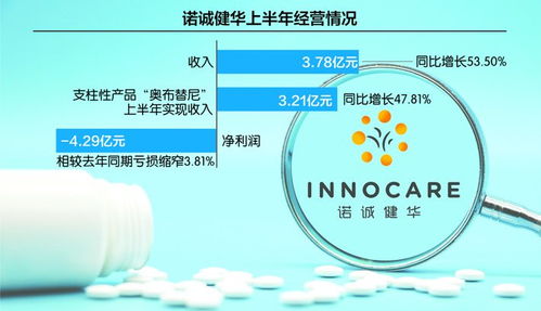 虧損收窄，目標(biāo)高遠(yuǎn) 諾誠健華全力沖刺生物制藥領(lǐng)軍者